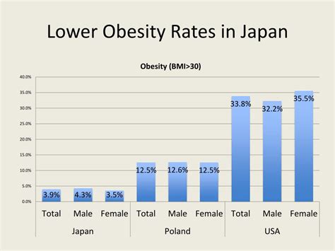 perdiendo japanese obesity rate 2017